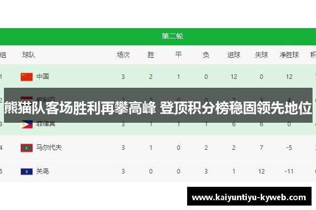 熊猫队客场胜利再攀高峰 登顶积分榜稳固领先地位