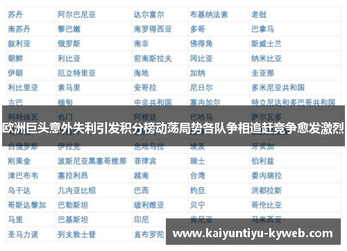 欧洲巨头意外失利引发积分榜动荡局势各队争相追赶竞争愈发激烈