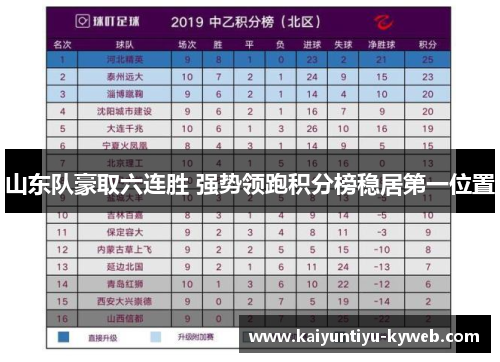 山东队豪取六连胜 强势领跑积分榜稳居第一位置